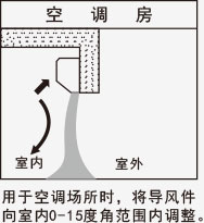 風(fēng)幕機(jī)應(yīng)用