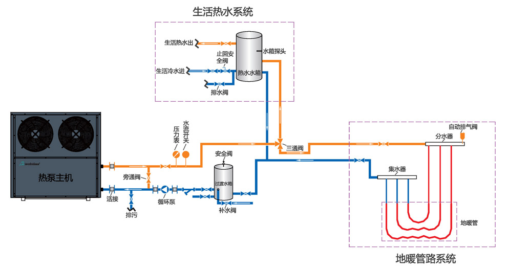 空氣源熱泵安裝示意圖